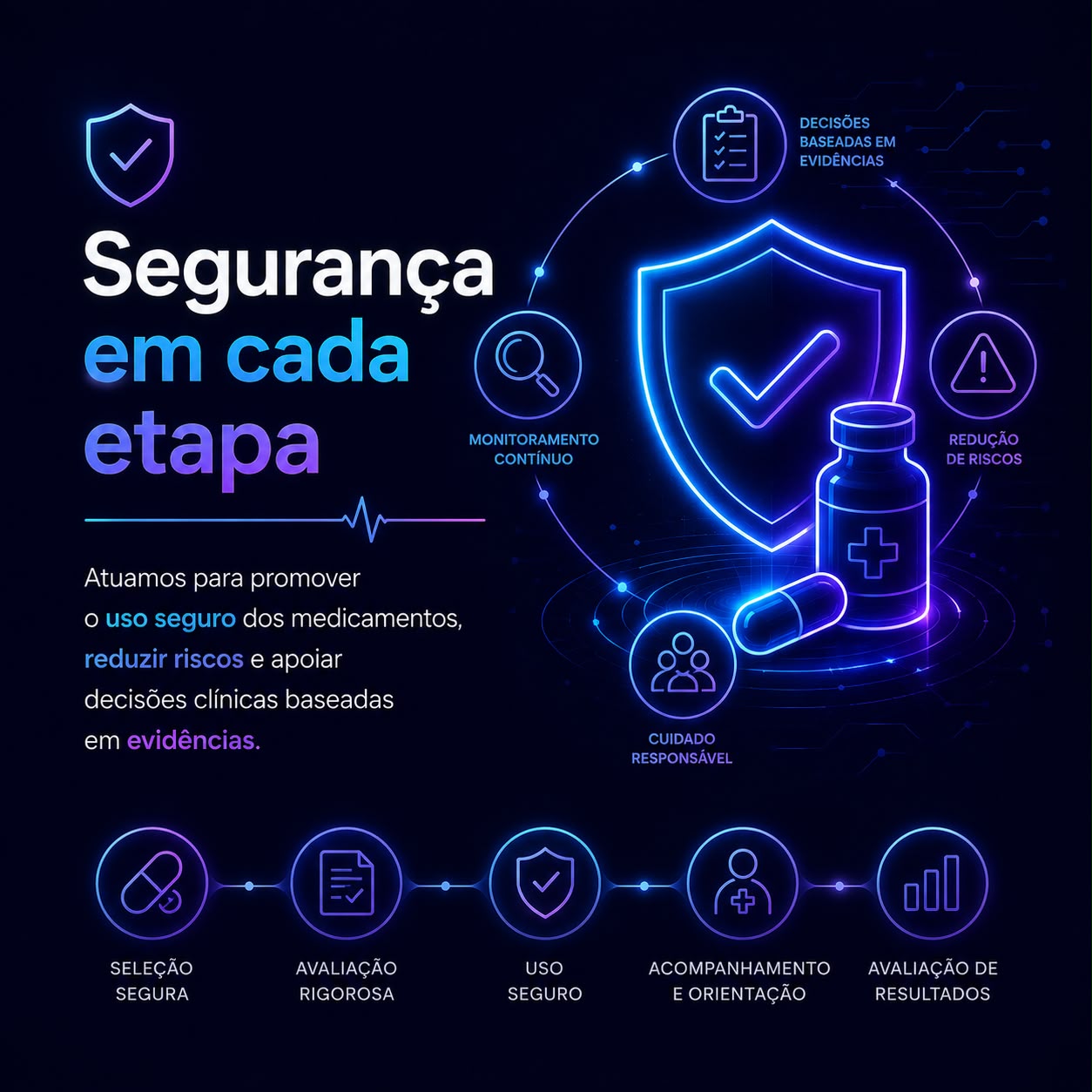 Segurança em cada etapa